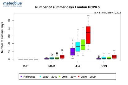 Number_of_summer_days_London_rcp8.5