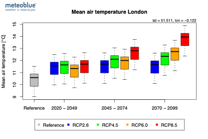 mean_air_temperature_London