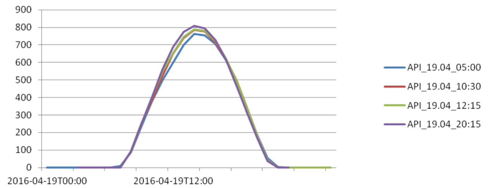 nowcasting-1