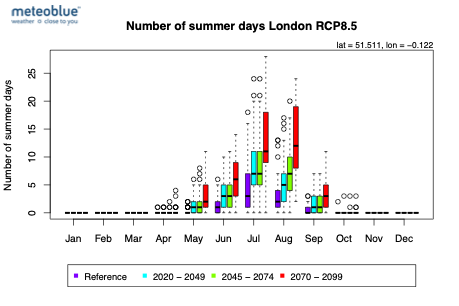 number_of_summer_days_London_rcp8.5part2