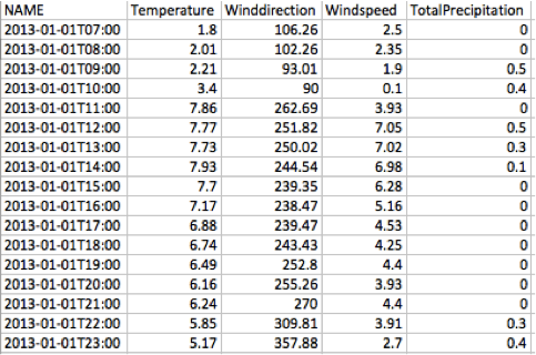 E-Mail raw data