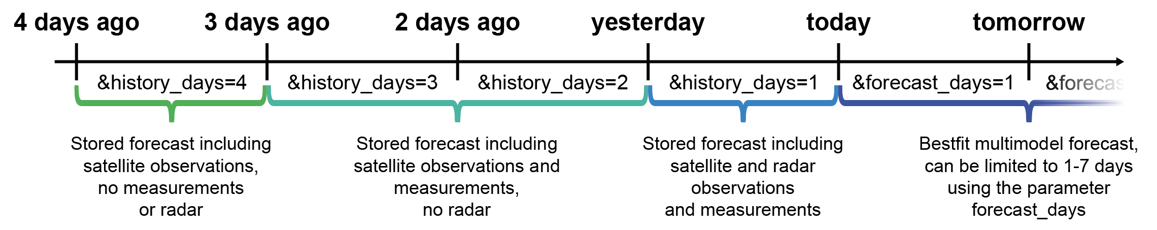 Ringbuffer